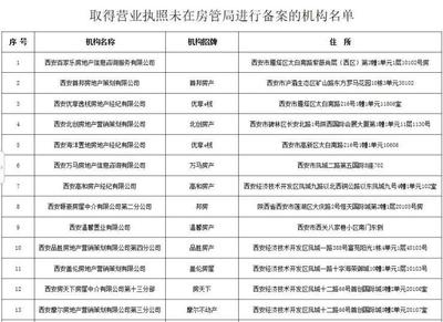 通報房地產(chǎn)經(jīng)紀(jì)機(jī)構(gòu)存在違規(guī)行為的中介(附名單)