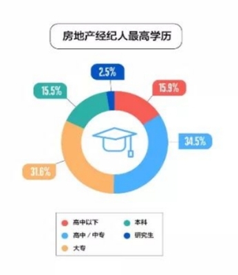 青年購房消費新模式 &ldquo;網絡購房&rdquo;帶動房地產領域迸發新活力